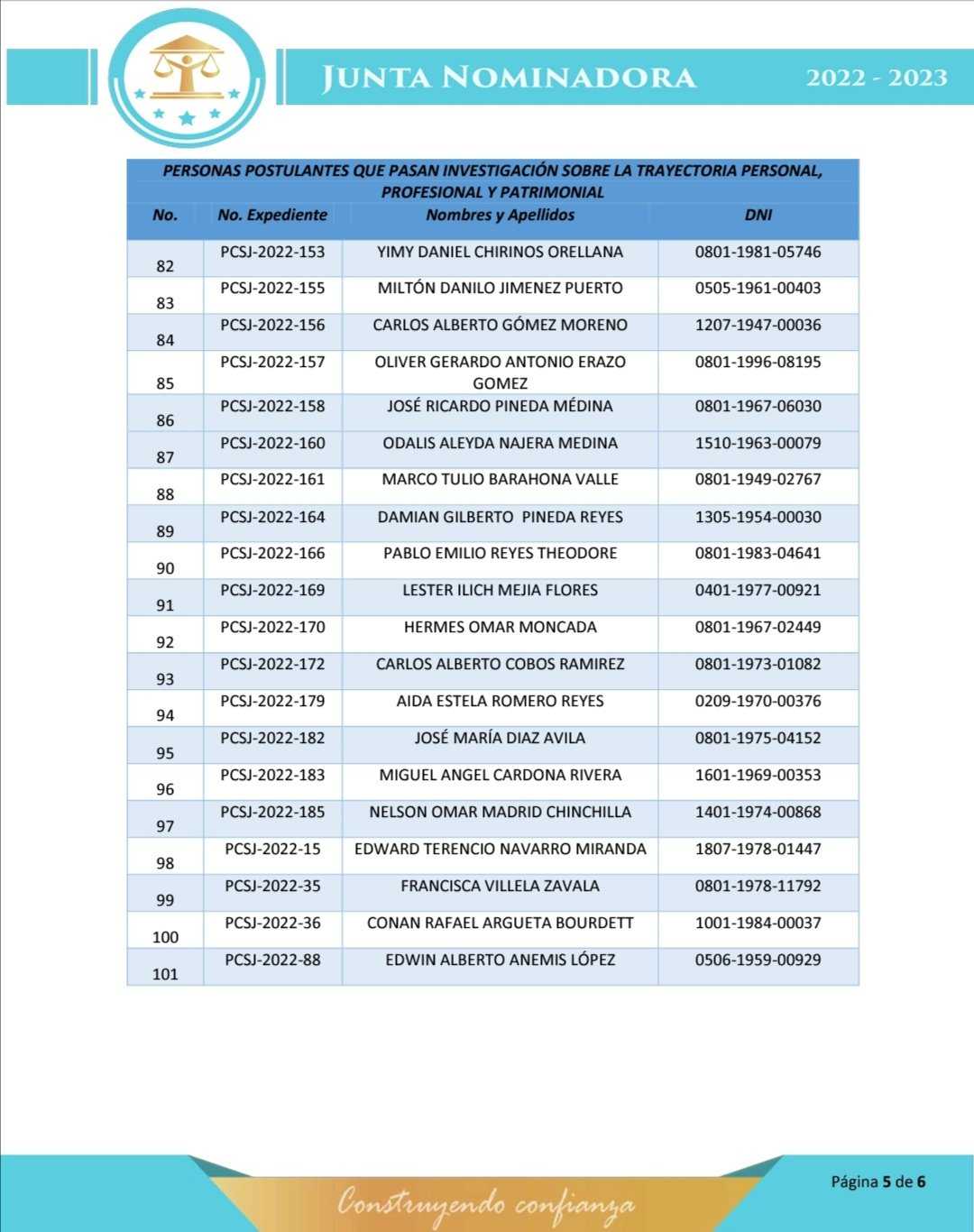 Listado: 101 postulantes continúan en el proceso de la Junta Nominadora